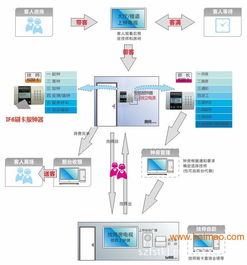 语音刷卡器房间室内报钟器,语音刷卡器房间室内报钟器生产厂家,语音刷卡器房间室内报钟器价格