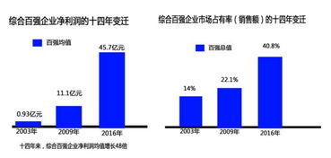 俊发集团八年蝉联中国房地产百强企业,综合指数排名55位