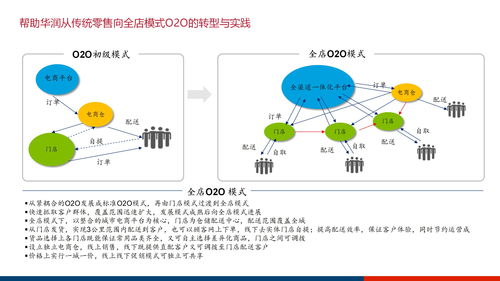 大型集团企业数字化管控平台及信息化治理服务体系建设方案ppt