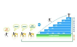 北京企业管理培训哪里比较好 玖零控股集团