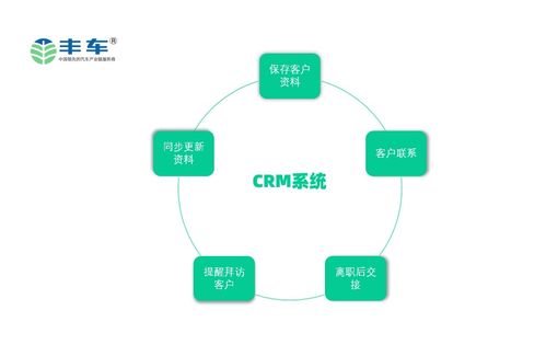 客户 野性消费 之后的理性回归,汽车经销商又当如何管理客户