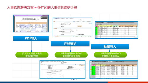 大型集团企业数字化管控平台及信息化治理服务体系建设方案ppt