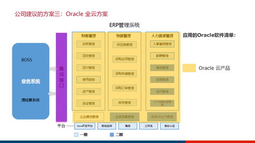 大型集团企业数字化管控平台及信息化治理服务体系建设方案ppt