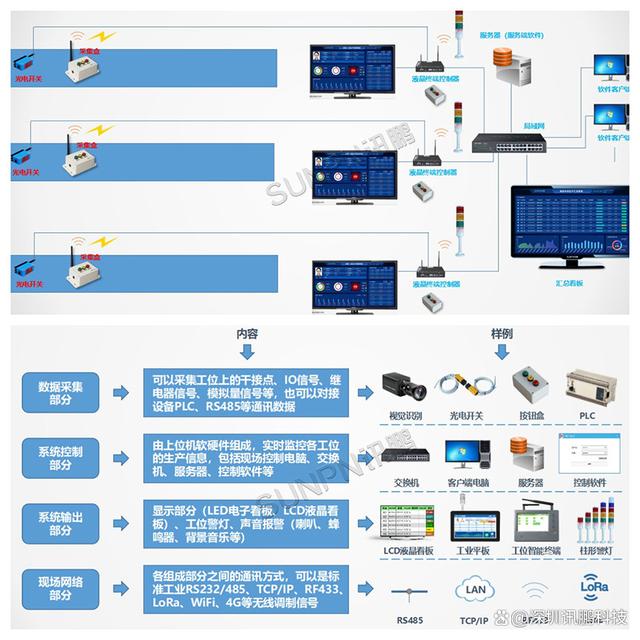 6s管理标识牌公司企业工厂车间看板管理宣传精益.