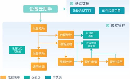 企业项目管理系统的功能有哪些