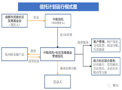 预付类资金服务信托研究初探