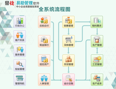 中小企业管理助手---易助ERP 8.0软件发布