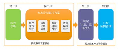 36氪首发 获企查查过千万元天使轮, 股加加 要为中小企业解决股权管理难题