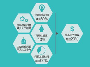 云智慧 用大数据实现企业应用性能管理