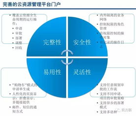 智慧企业 集团云资源管理平台建设方案 ppt