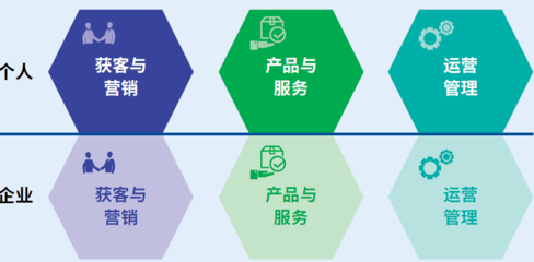 毕马威报告:2017中国银行业转型20大痛点问题与金融科技解决方案(48页)