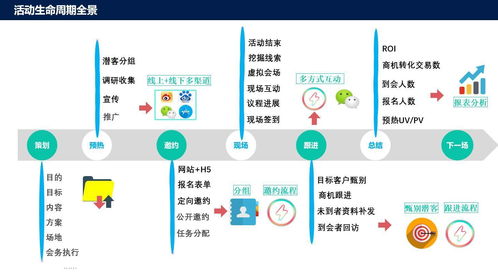 众多功能产品免费开放 微会动平台基础版助力2019企业年会季